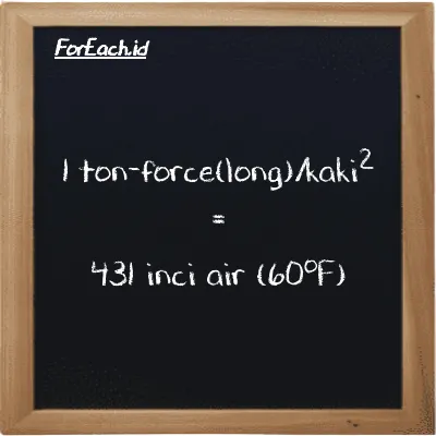 Contoh konversi ton-force(long)/kaki<sup>2</sup> ke inci air (60<sup>o</sup>F) (LT f/ft<sup>2</sup> ke inH20)